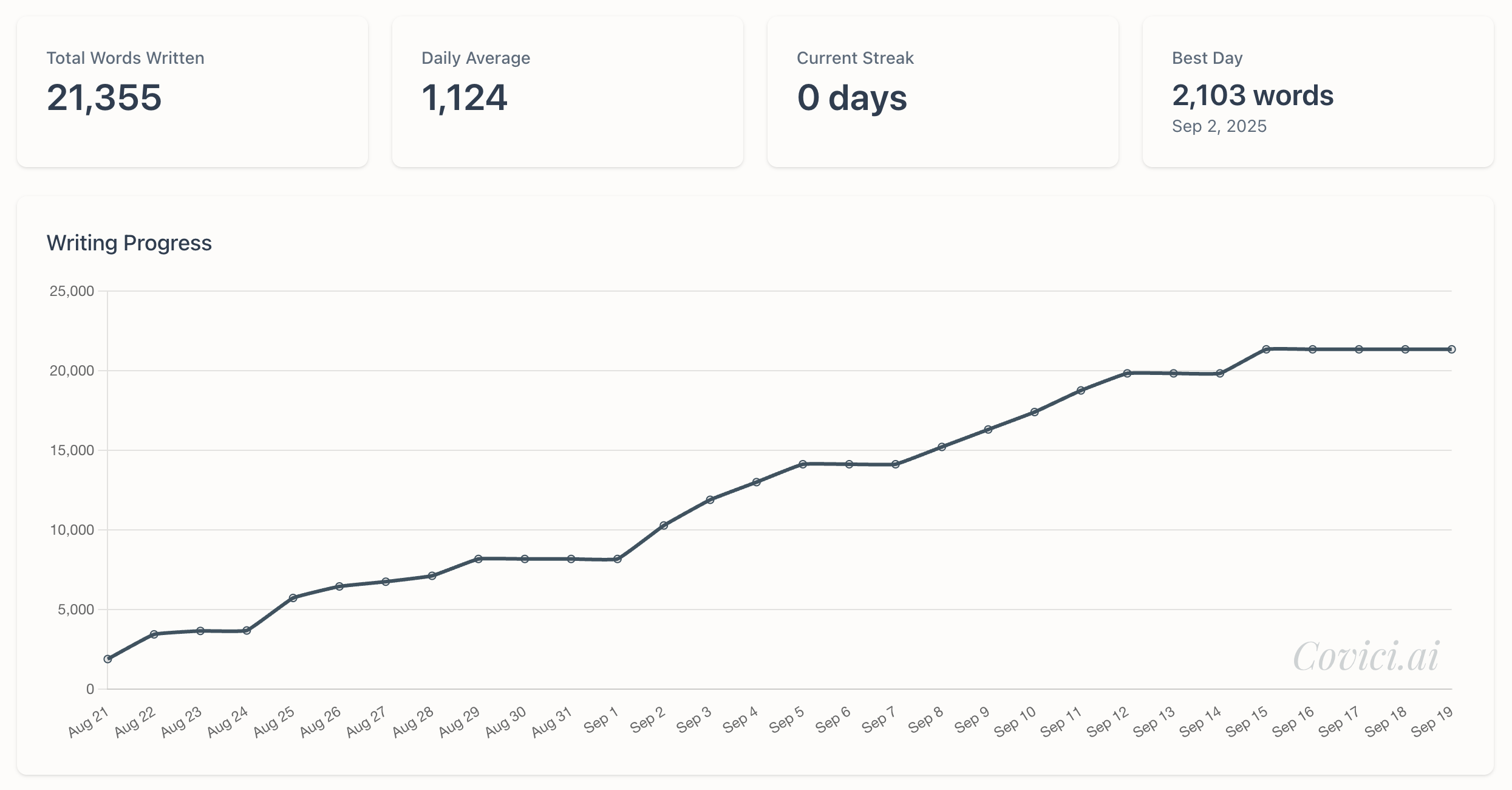 Statistics & Analytics